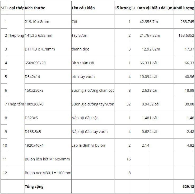 Thông số kỹ thuật của Cột tay vươn D219