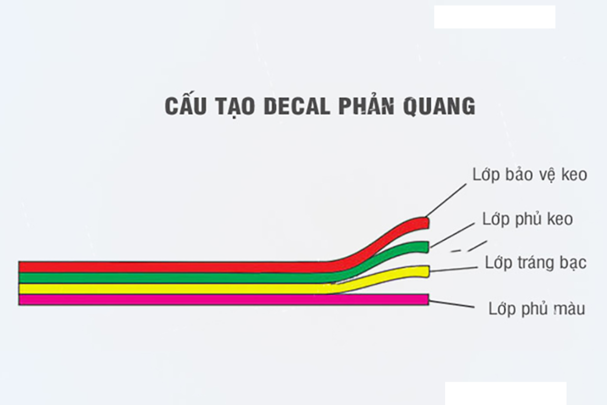 cấu tạo decal phản quang