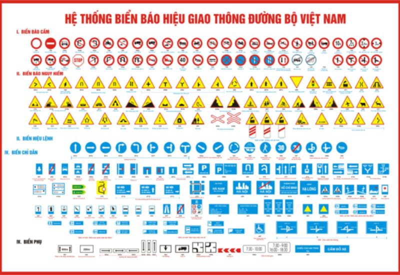 các nhóm biển báo giao thông